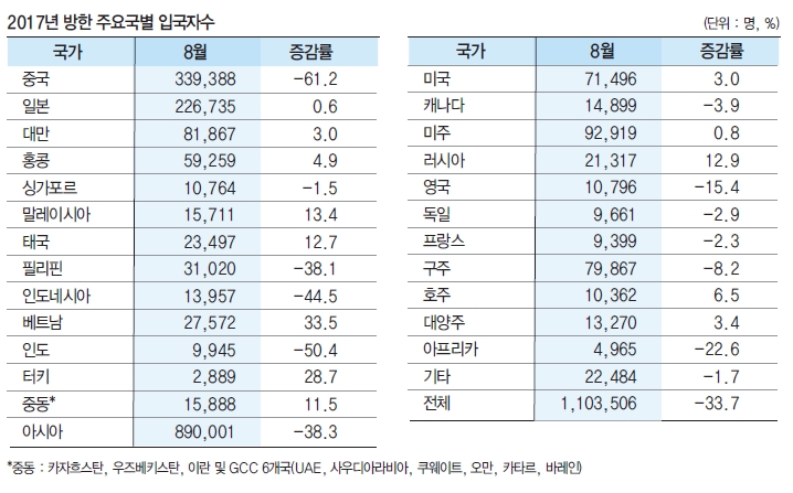 에디터 사진